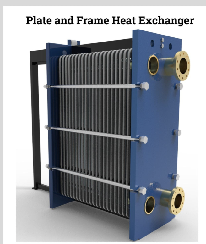 Plate heat exchanger